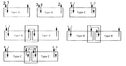 concatenqation